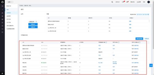 Android開(kāi)發(fā)集成AI開(kāi)放平臺(tái)圖片識(shí)別接口的實(shí)踐指南