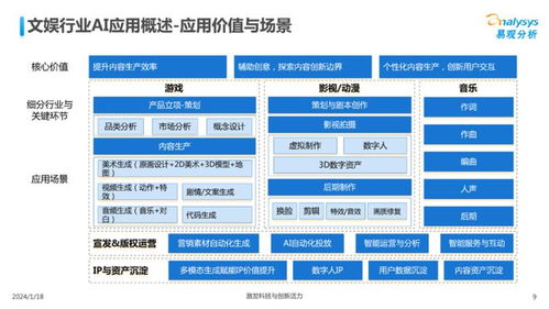 中國(guó)文娛業(yè)人工智能行業(yè)應(yīng)用發(fā)展圖譜2023 計(jì)算機(jī)軟硬件開(kāi)發(fā)的融合與創(chuàng)新