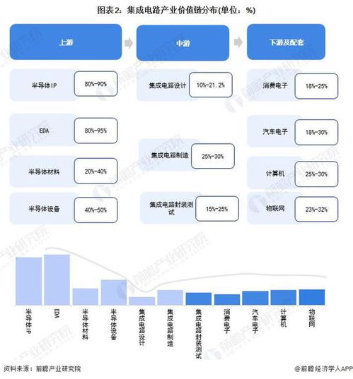 2023年?yáng)|莞市集成電路產(chǎn)業(yè)鏈全景圖譜與發(fā)展規(guī)劃解析