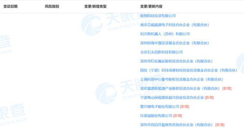 寧德時代、比亞迪戰略投資芯視界，加速單光子dToF三維成像技術布局