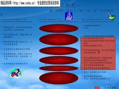 中國電信試點工程管理理論講義 通訊工程實踐與創新